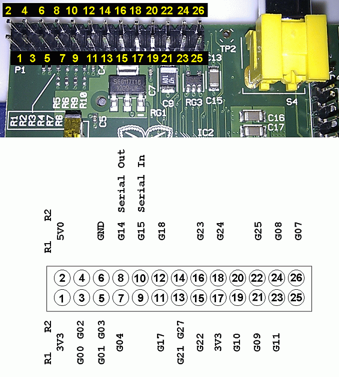 Raspberry Pi Pinout